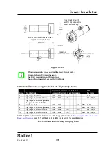 Preview for 57 page of ircon Modline 5 Operating Instructions Manual