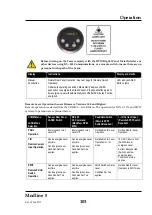 Preview for 105 page of ircon Modline 5 Operating Instructions Manual