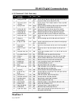 Preview for 119 page of ircon Modline 5 Operating Instructions Manual