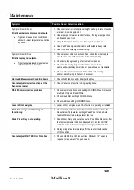 Preview for 130 page of ircon Modline 5 Operating Instructions Manual