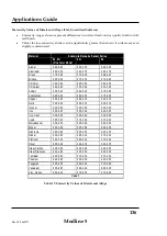 Preview for 138 page of ircon Modline 5 Operating Instructions Manual