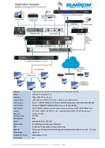 Preview for 2 page of Irenis ADE-4264 Quick Start Manual