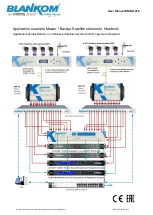 Preview for 3 page of Irenis BLANKOM BMM-1716 User Manual