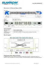 Preview for 7 page of Irenis BLANKOM BMM-1716 User Manual