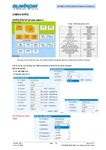 Preview for 35 page of Irenis Blankom HDM-4220C Installation And Operation Instructions Manual