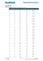 Preview for 37 page of Irenis Blankom HDM-4220C Installation And Operation Instructions Manual