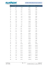 Preview for 38 page of Irenis Blankom HDM-4220C Installation And Operation Instructions Manual