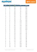 Предварительный просмотр 23 страницы Irenis Blankom MPE-4400H Manual