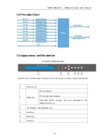 Preview for 5 page of Irenis EMU-8110 User Manual