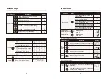 Preview for 6 page of iRest BM190 Operation Instructions Manual