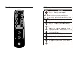 Preview for 5 page of iRest Seat Cysion SL-D258S Operation Instructions Manual