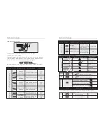 Preview for 6 page of iRest SL-A08-1 Operation Instructions Manual