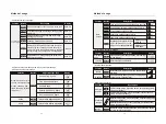 Preview for 6 page of iRest SL-A385 Operation Instructions Manual