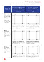 Preview for 28 page of iRex IRM72S1-400 Installation Manual