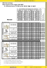 Предварительный просмотр 21 страницы IRFTS EASY ROOF EVOLUTION L1 Installation Instructions Manual