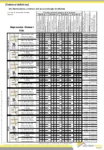 Preview for 17 page of IRFTS EASY ROOF M-1 EVOLUTION Installation Instructions Manual