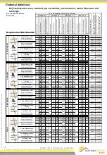 Preview for 18 page of IRFTS EASY ROOF M-1 EVOLUTION Installation Instructions Manual