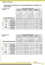 Preview for 19 page of IRFTS EASY ROOF M-1 EVOLUTION Installation Instructions Manual