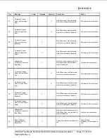 Preview for 113 page of Iridex PASCAL Synthesis TwinStar Operator'S Manual