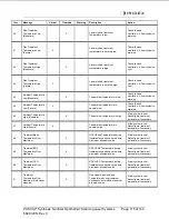 Preview for 115 page of Iridex PASCAL Synthesis TwinStar Operator'S Manual