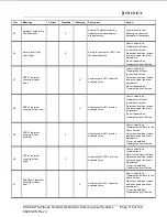 Preview for 116 page of Iridex PASCAL Synthesis TwinStar Operator'S Manual