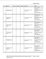 Preview for 117 page of Iridex PASCAL Synthesis TwinStar Operator'S Manual