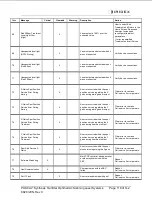 Preview for 118 page of Iridex PASCAL Synthesis TwinStar Operator'S Manual