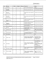 Preview for 119 page of Iridex PASCAL Synthesis TwinStar Operator'S Manual