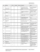 Preview for 120 page of Iridex PASCAL Synthesis TwinStar Operator'S Manual