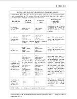 Preview for 129 page of Iridex PASCAL Synthesis TwinStar Operator'S Manual