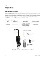 Preview for 8 page of Iridex TxCell SSLA Operator'S Manual