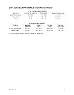 Preview for 23 page of Iridex TxCell SSLA Operator'S Manual