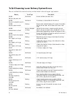 Preview for 26 page of Iridex TxCell SSLA Operator'S Manual