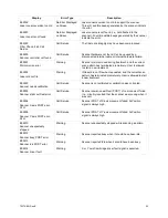 Preview for 27 page of Iridex TxCell SSLA Operator'S Manual