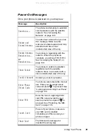 Preview for 43 page of Iridium 9505 User Manual