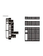 Preview for 6 page of Iridium Stage PAR 14Z User Manual