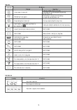 Preview for 18 page of irinox CP One Use And Maintenance Instructions