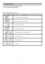 Preview for 21 page of irinox CP One Use And Maintenance Instructions