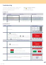 Preview for 33 page of irinox EasyFresh Next L Operator'S Manual