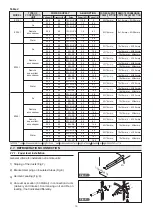 Предварительный просмотр 10 страницы irinox EasyFresh Use And Maintenance Instructions