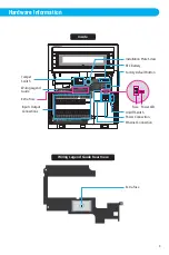 Preview for 3 page of IRIS ID IrisAccess iCAM7100 Series Hardware Manual