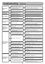 Предварительный просмотр 33 страницы Iris Ohyama RC-ID31 User Manual