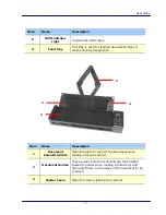 Preview for 11 page of IRIS IRIScan Pro 3 Wifi User Manual