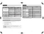 Preview for 6 page of IRIS WOOZOO PCF-HE15R Manual