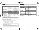 Preview for 18 page of IRIS WOOZOO PCF-HE15R Manual