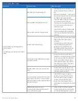 Предварительный просмотр 29 страницы Iriss Sonus PD Alert Operating Manual