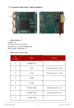 Предварительный просмотр 11 страницы Iritech IRISHIELD-UART MO 2120 Hardware Manual