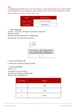 Предварительный просмотр 13 страницы Iritech IRISHIELD-UART MO 2120 Hardware Manual