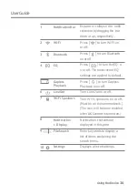 Preview for 17 page of IRiver Astell&Kern PPM12 Instruction Book