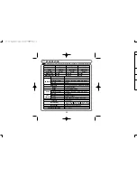 Preview for 28 page of IRiver iFP-120 Instruction Manual